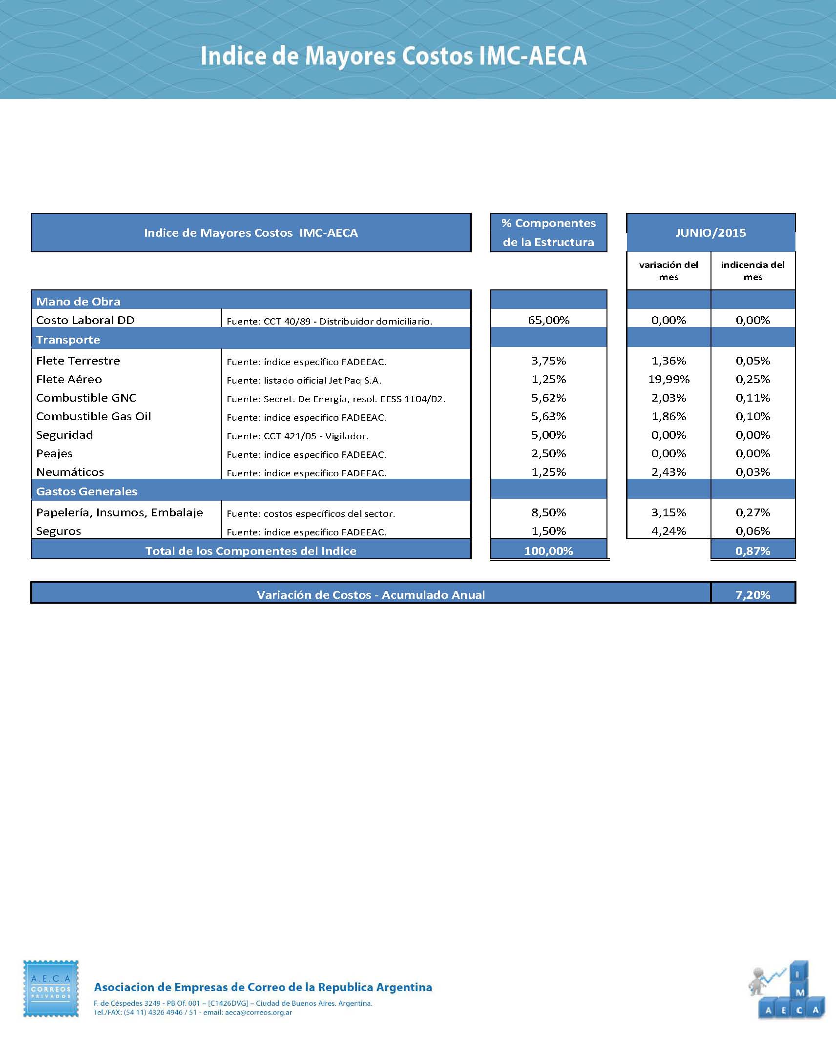 IMC junio