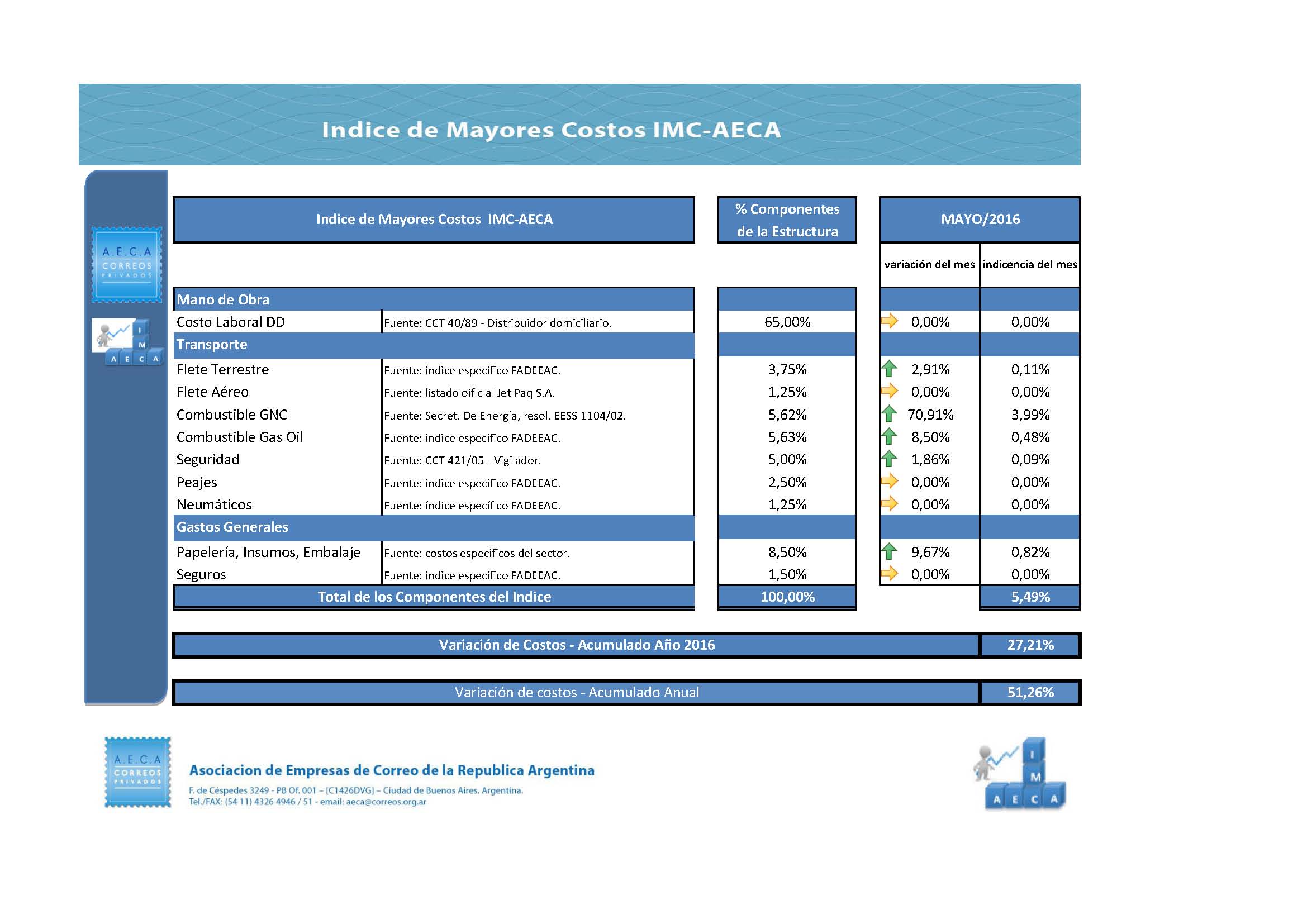 IMC mayo AECA 2016 (5)
