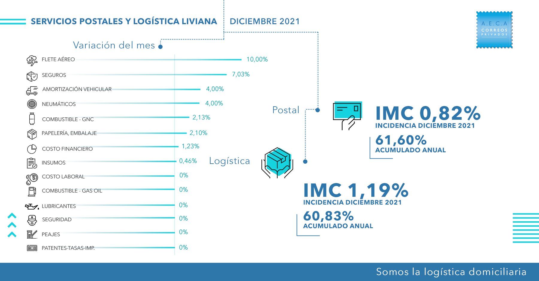 IMC_INTEGRADO DIC2021