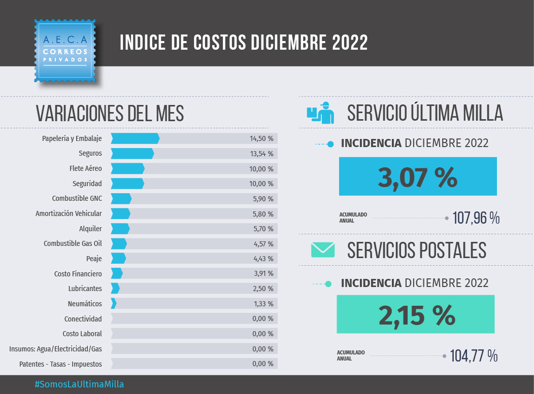 Indices-2022-integrado