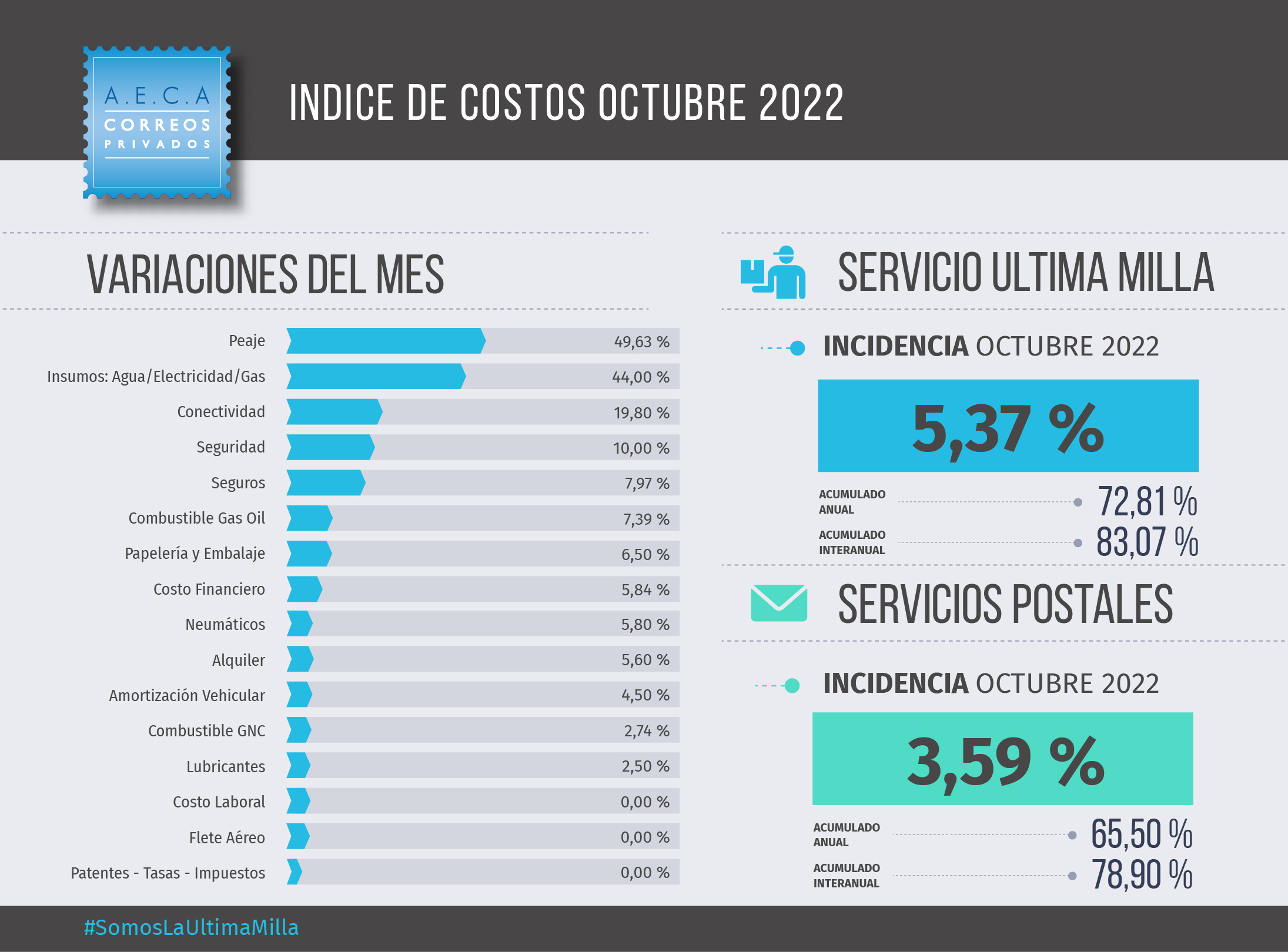 Indices-2022-integrado