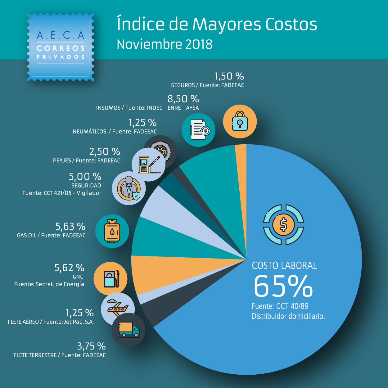 Indices-NOVIEMBRE-preview