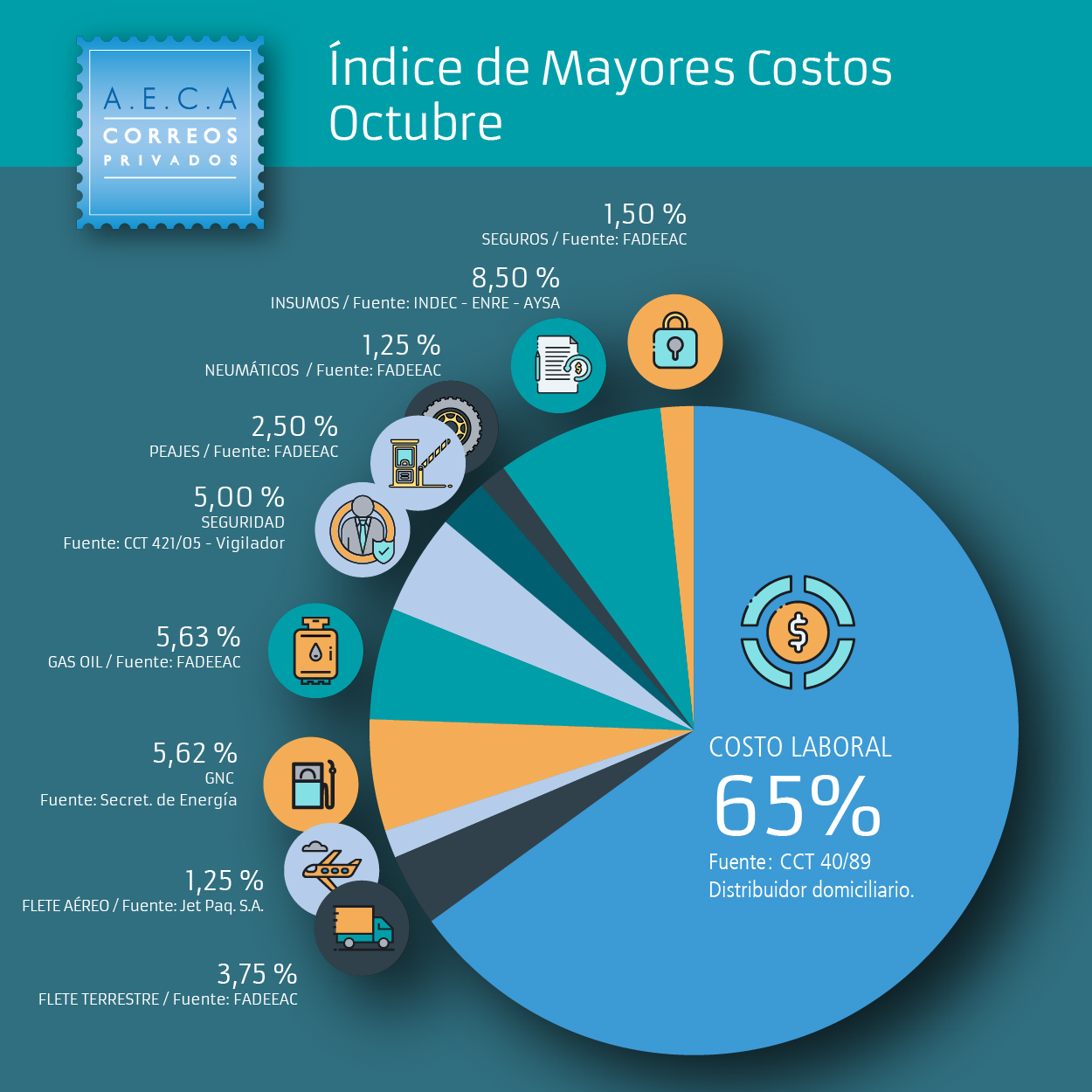 Indices-OCTUBRE-PREW