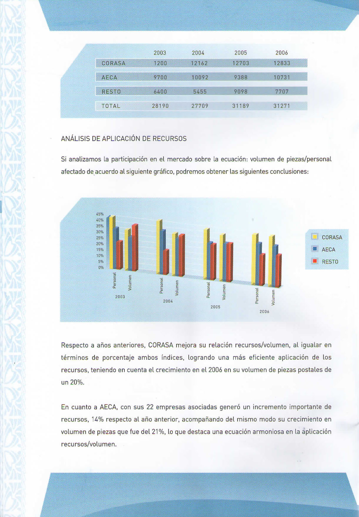 flipbook page