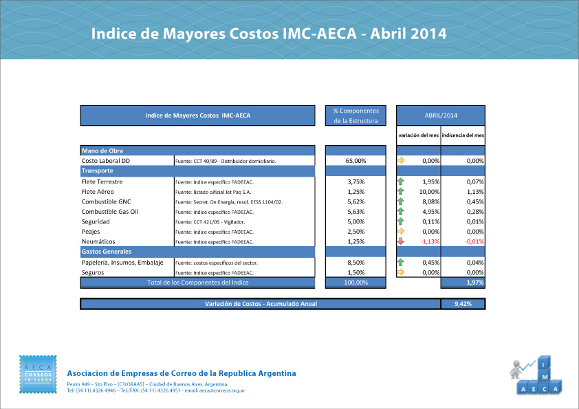 indice-04-14