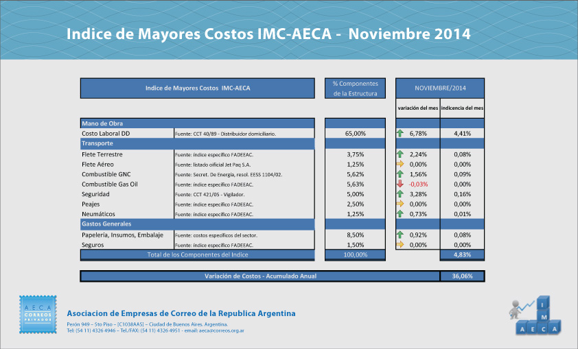 indice-11-14-preview