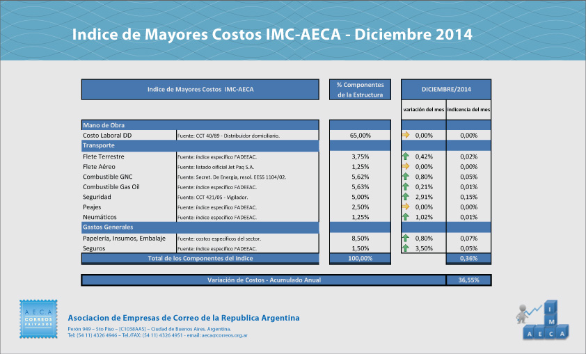 indice-12-14-preview