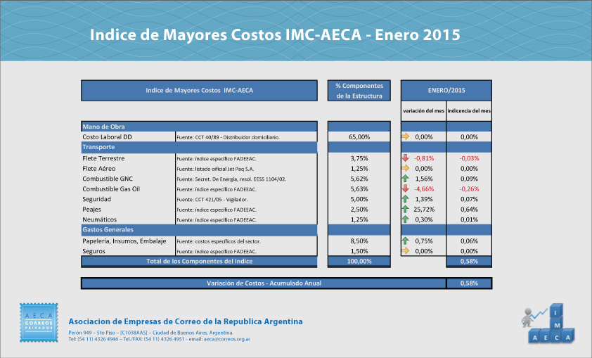 indice-enero-2015-preview