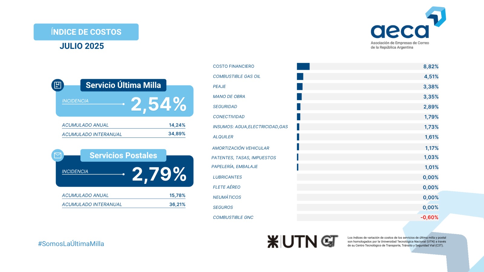 informe Julio 25