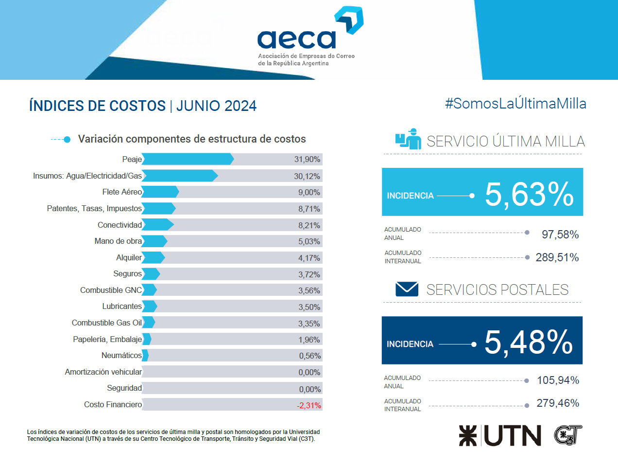 junio-24
